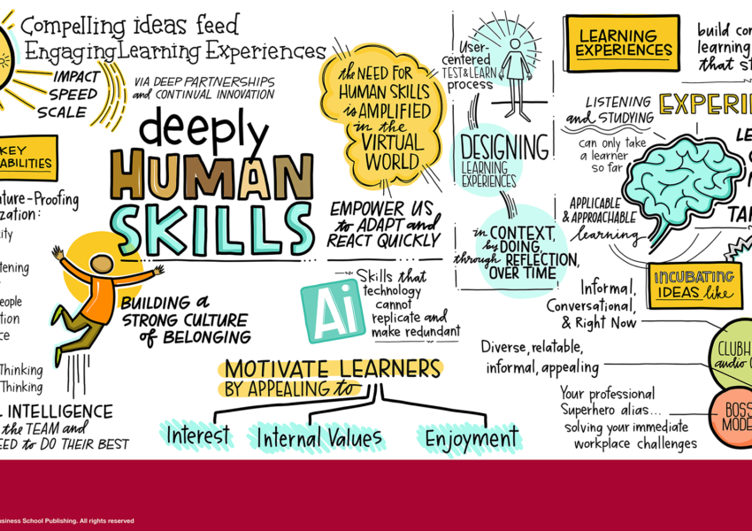 The Essential Skills For Being Human - Credit : harvardbusiness